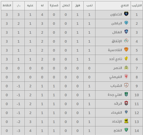 الدوري دوت السعودي سبورت جدول ترتيب