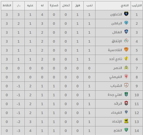 السعودي الدوري دوت سبورت هيرفي رينارد