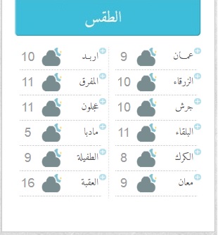 الاردن درجة الحرارة في الطقس في