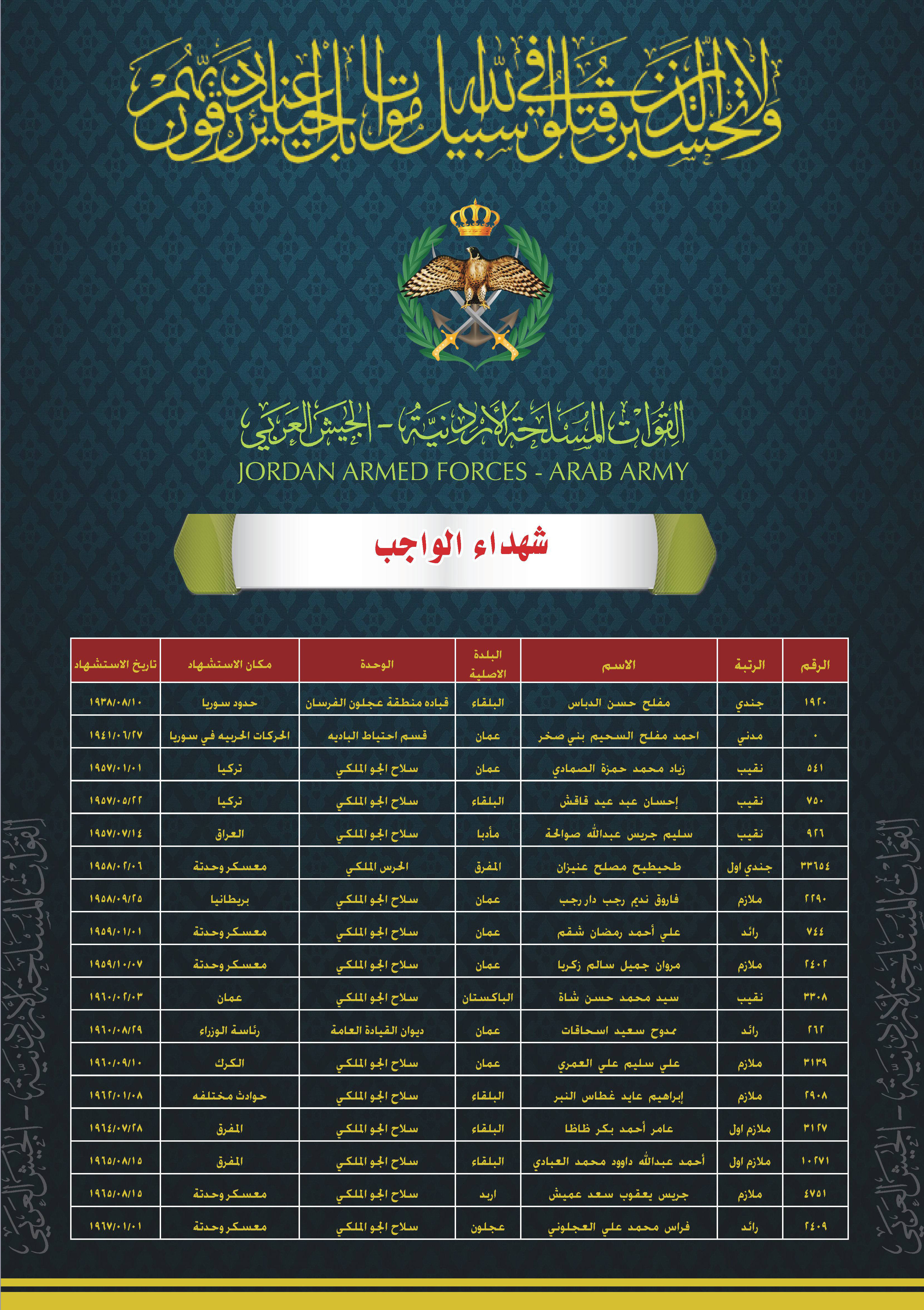 الجيش العربي منتدى انطلاق منتدى